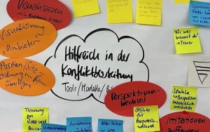 Konflikte regulieren