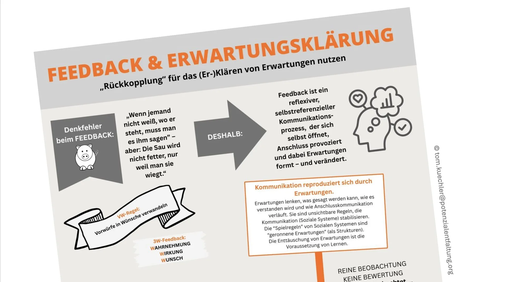Feedback_und_Erwartungsklärung_Tom_Küchler_