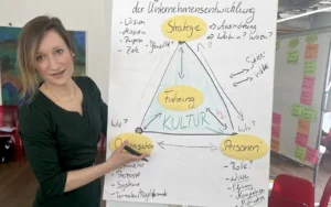 Organisationen verändern