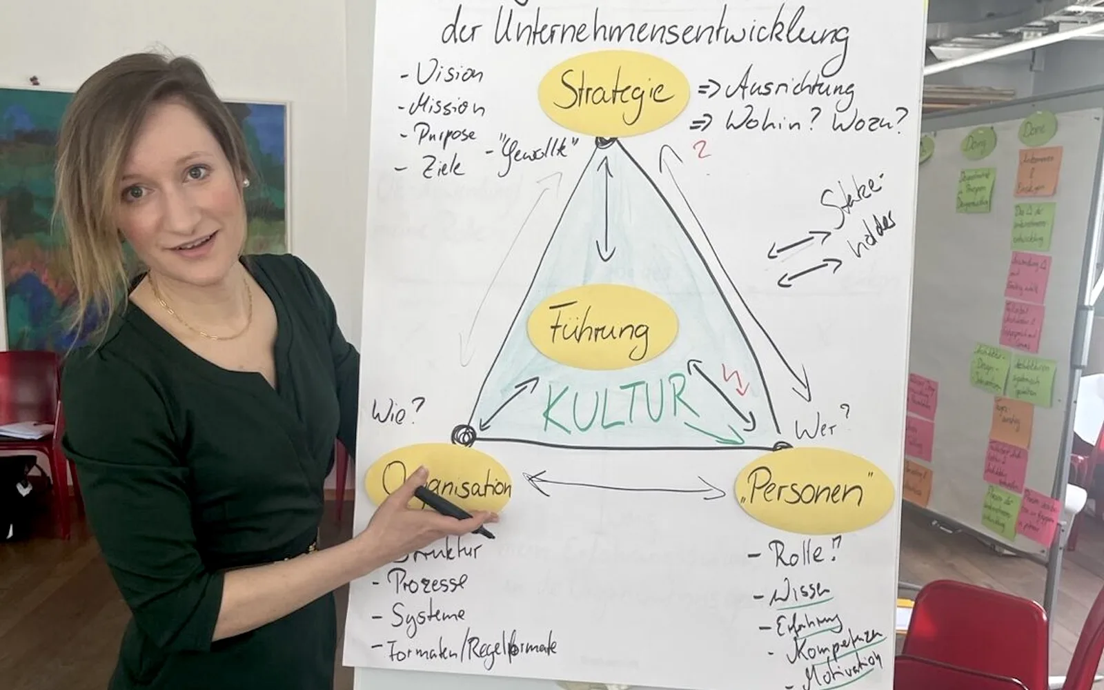 Organisationen verändern